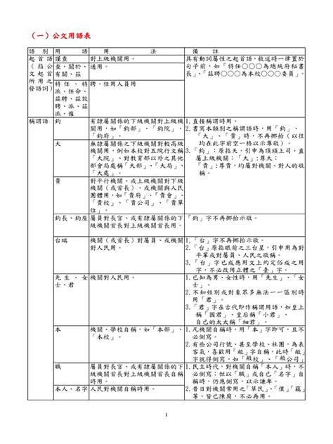 鈞大貴貴|（一）公文用語表